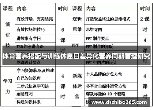 体育营养搭配与训练休息日差异化营养周期管理研究